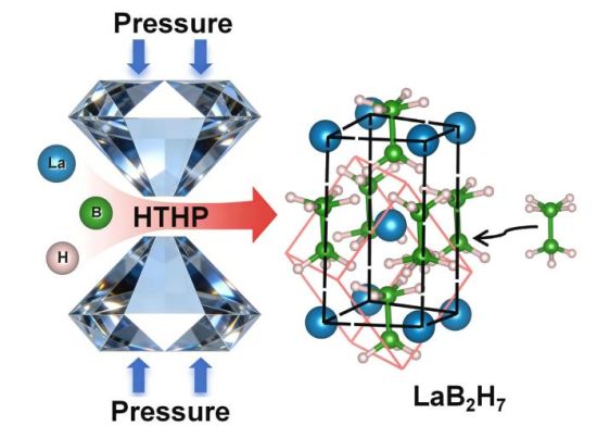 �߉��ߜؗl���ºϳ�LaB₂H₇ʾ��D��(���ִ�W���D)